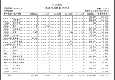 04應收帳款帳齡分析表